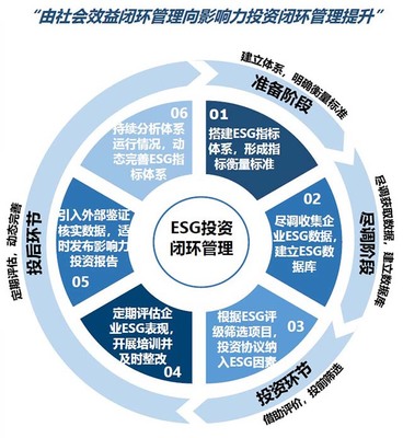 國投創(chuàng)益正式加入聯(lián)合國責(zé)任投資原則組織，引領(lǐng)負(fù)責(zé)任投資管理新篇章