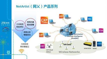 中興網(wǎng)乂鐵塔規(guī)劃仿真系統(tǒng)亮相張江科技園 網(wǎng)絡(luò)技術(shù)研發(fā)的新里程碑